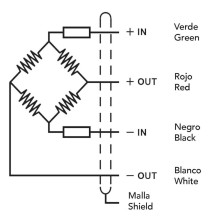 Célula de carga 240 para balanzas y plataformas de peso monocelula